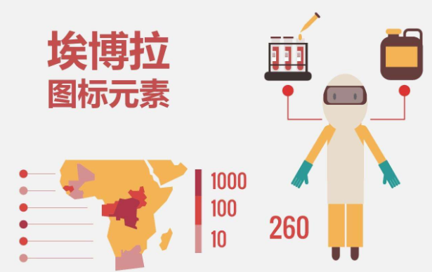 埃博拉是什么病毒？埃博拉為什么是世界上最高級(jí)別的病毒之一？