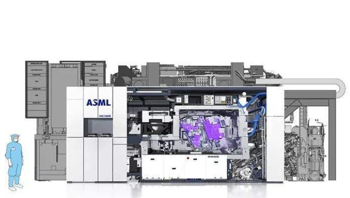 中國光刻機水平處于什么水平？光刻機哪個國家的最好？